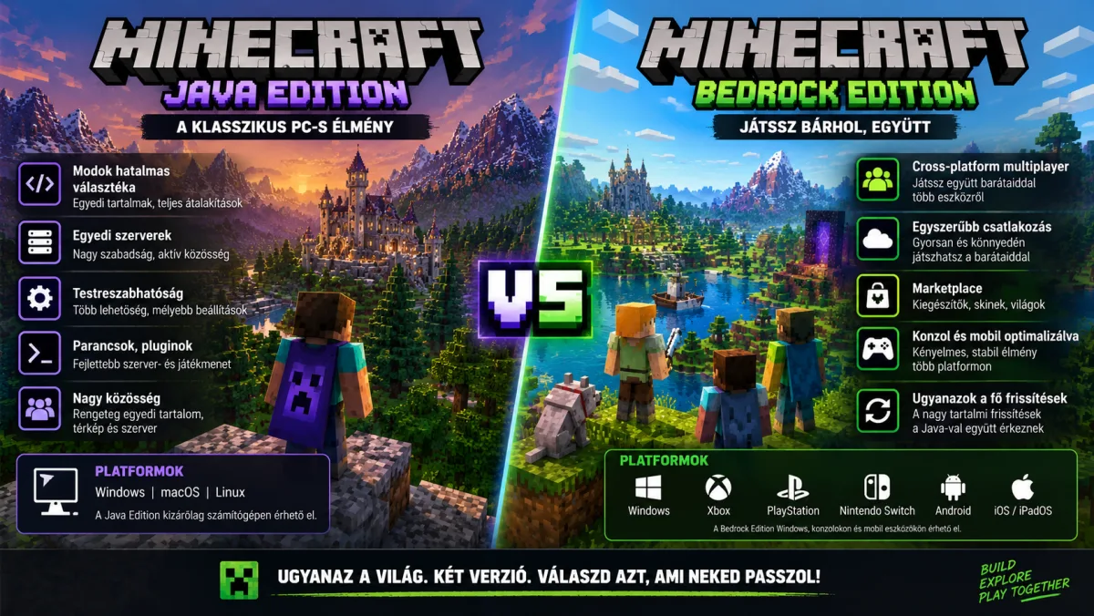 Minecraft:Java vs Bedrock