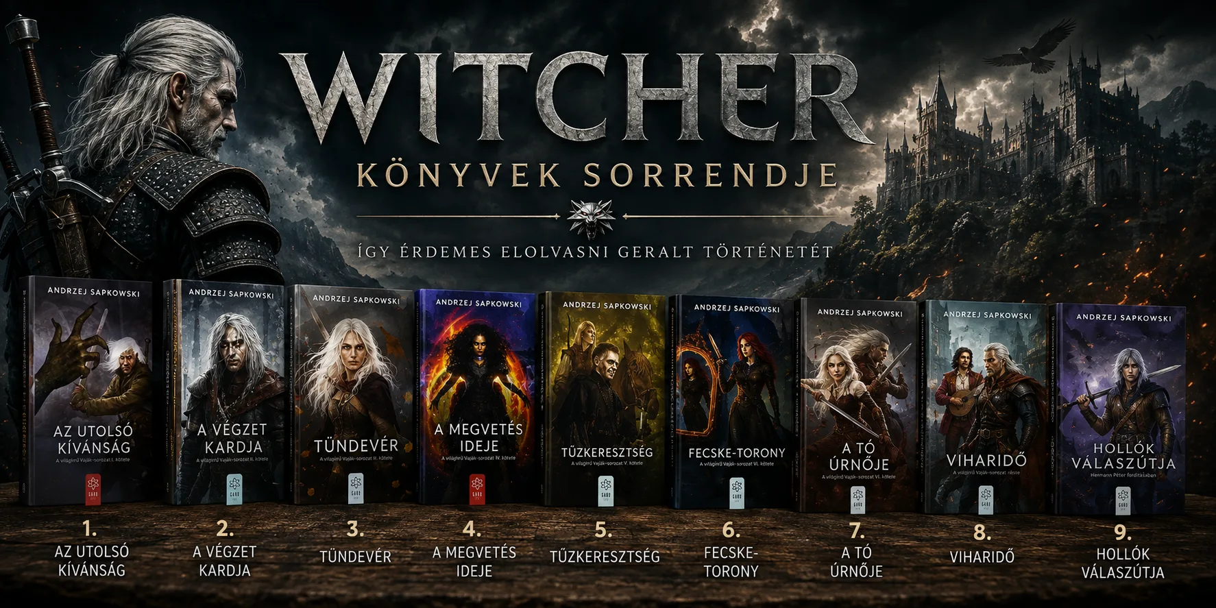 Milyen sorrendben érdemes olvasni a Witcher könyveket? 